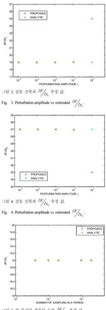 Fig.    2. Contour of a function. 
