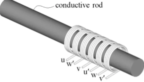 Fig.  1. Electromagnetic induction by multi-phase current. 