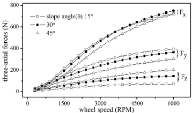Fig.  6. Comparison between theoretical analysis (7) and simulation  for the linear equivalent model of Fig