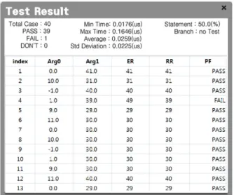 Fig 7. Test result through proposed tool.