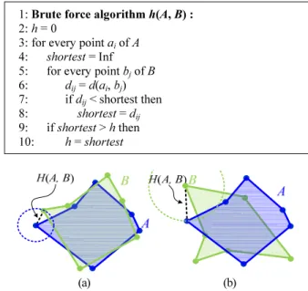 표   1. Brute force 알고리즘. 