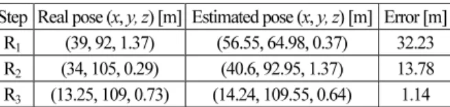 Table 3. Results of Markov localization. 