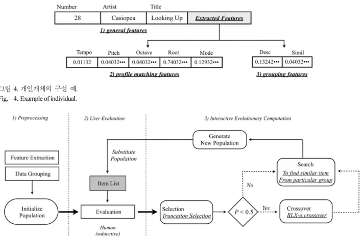 Fig.  4. Example of individual. 