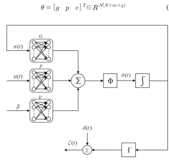 Fig. 1. A differential neural networks model.