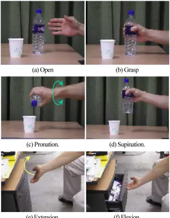 Fig.    2. Recently developed Conventional myoelectric hands. 