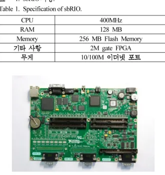 Table 1. Specification of sbRIO.