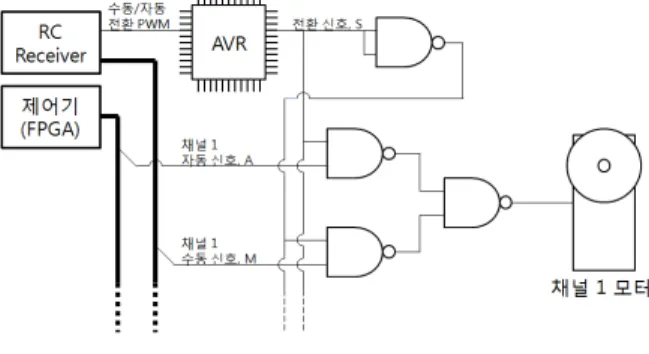 Fig. 7. BJN50-NDT from Autonics.