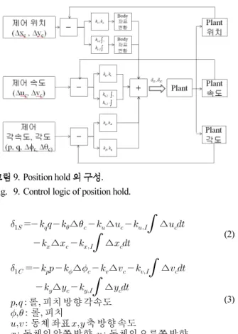 Fig. 10. Geometric representation of guidance control.