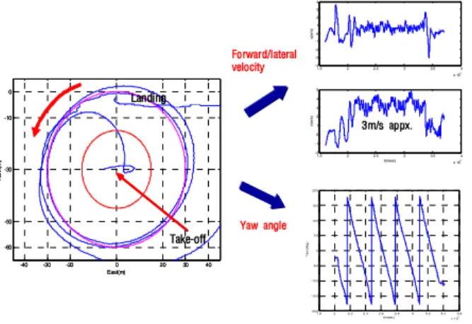 Fig. 23. Forward/lateral velocity &amp; yaw angle during NIC flight.