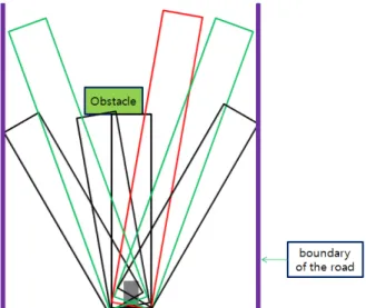 Fig.    4. Search of the candidate path for path generation. 