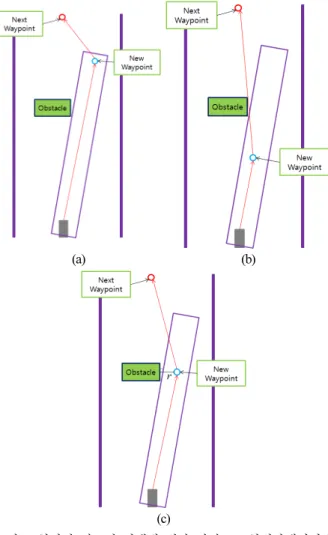 Fig.    6. The selected final path and waypoint. 