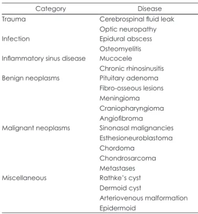 Table 1. Expanded endonasal approach (EEA)