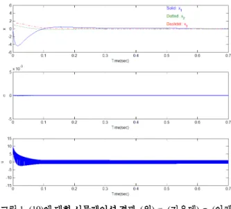 Fig. 1. Simulation results for (19). (Top) , (Middle) , (Bottom)