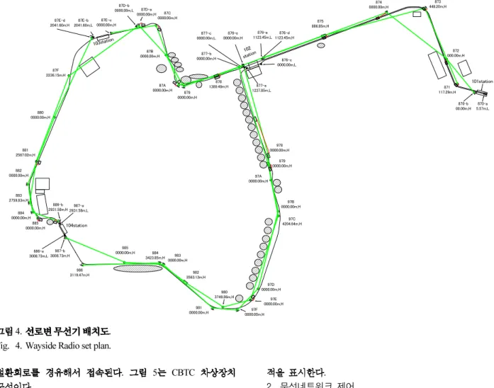 Fig. 5. CBTC On-board configuration.