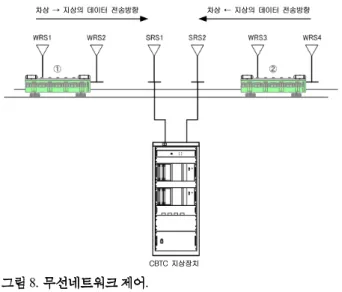 Fig. 10. Train spacing control.