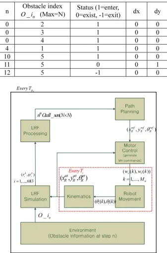 Fig.    12. Total simulation block diagram. 