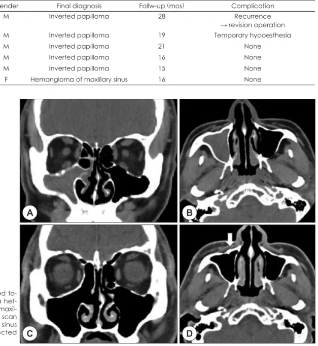 Table 1. Cinical features of patients