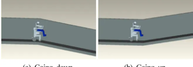Fig. 1. Concept of up and down control design.