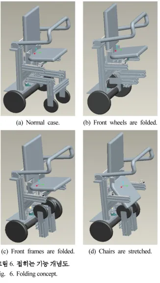 Fig. 6. Folding concept.