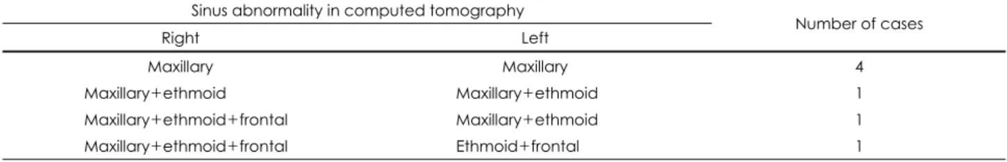 Table 2. Involved paranasal sinuses in computed tomography Sinus abnormality in computed tomography 