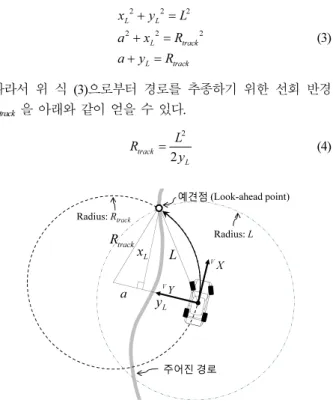 Fig.    2. Determining the turning radius to follow the path. 