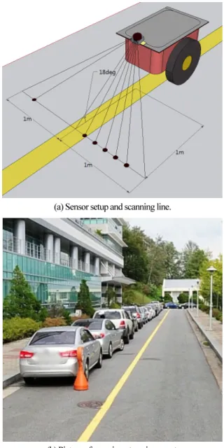 Fig.  6. Result of fixed position experiment: From (a) to (e), the  center distance increase like 500mm, 1000mm, 2000mm,  3000mm, 4000mm