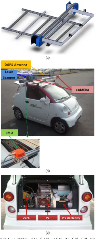 Fig.  1. (a) Design of proposed sensor system, (b) Autonomous  vehicle, NewXe, and sensor system, (c) Power and  Computing system