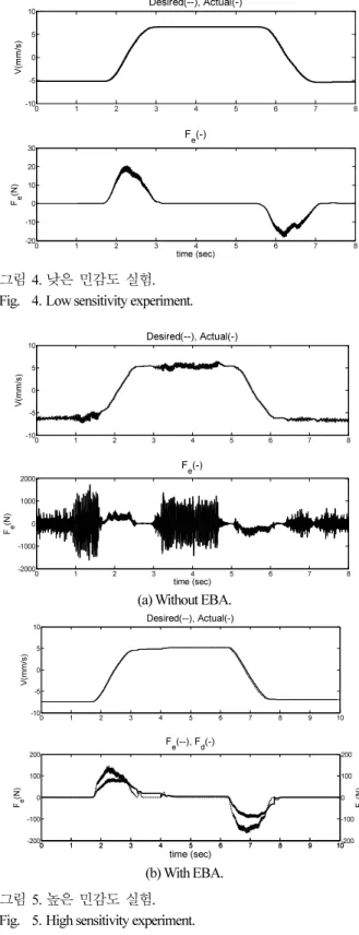 Fig.  3. Experimental setup. 