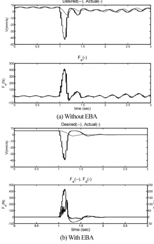 Fig.  6. Free space motion experiment. 