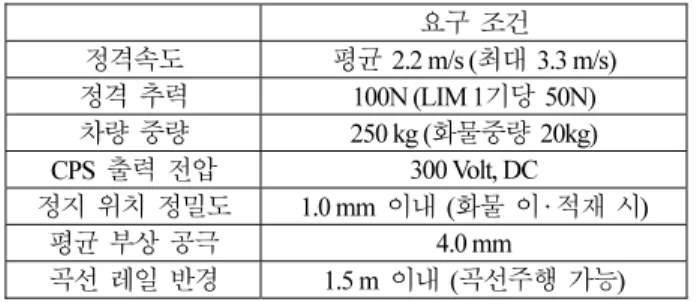 표      1. FPD  이송용  자기부상 EMS 차량의  요구  사양. 