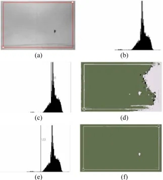 Fig.  2. Image segmentation comparison of vally-emphasis method  and modified Otsu's method for small object: (a) original  image, (b) histogram of image, (c) threshold value using  modified Otsu’s method(=165), (d) semented image using  modified Otsu’s me