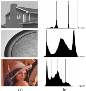 Fig.  4. Histogram peak detection by proposed algorithm: original  images (a) and histogram peaks detection-2 peak, 3 peak, and  4 peak (b)
