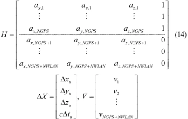 Fig.  6. Configuration of experiment area. 