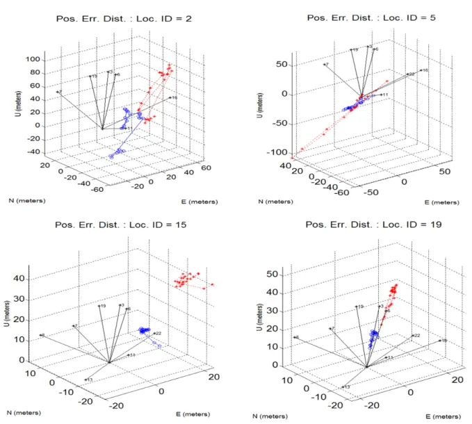 Fig.    10. Comparision of accuracy between GPS-only localization and WLAN/GPS hybrid localization in transit area