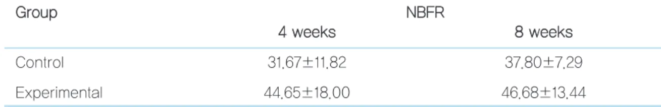 Fig. 2.  Control group at 8 weeks. Immature woven bone was observed around the implant.
