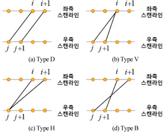 Fig.    4. Types of a primitive path. 