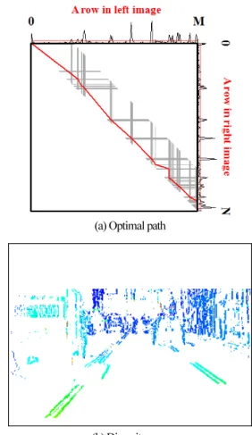 Table 1. Cost function of a primitive path relying on the type of a  previous primitive path