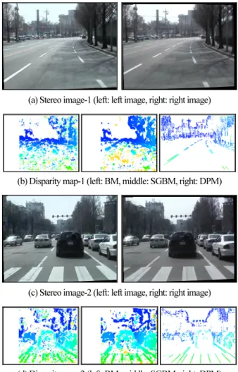 Fig.    11. Filtering of disparity data. 