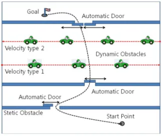 Fig. 2. A Path &amp; Velocity profile (PV) planning based on A*