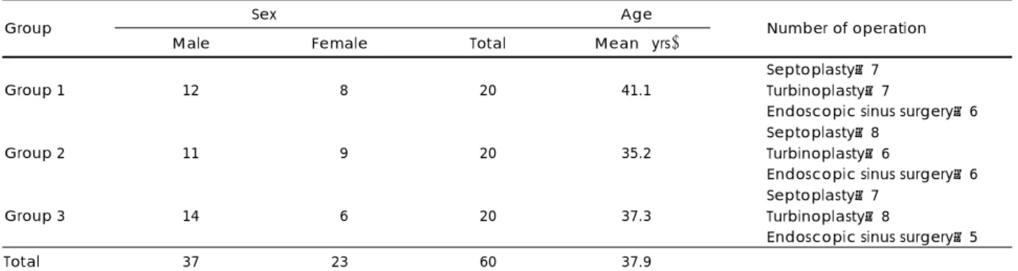 Table 1. Demographics of patients in three groups 