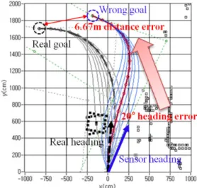 Fig.  5. Inaccurately planned path due to heading error during na vigation in real environment