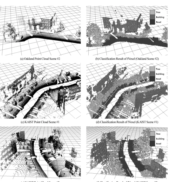 표      3. 점군  데이터의 fVoxel 변환  및  구조물  인식  시간. 