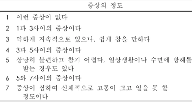 Table 2. Associating factors