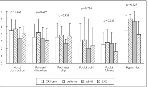 Fig. 2. Degree of polyposis and extent of disease on CT scan.