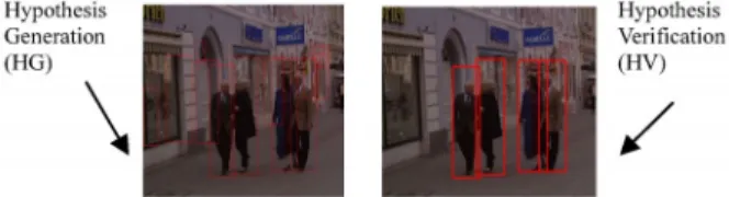 그림 1. 보행자를  검출하기  위한  2단계  처리:  보행자  추정  단 계와  확정단계. 