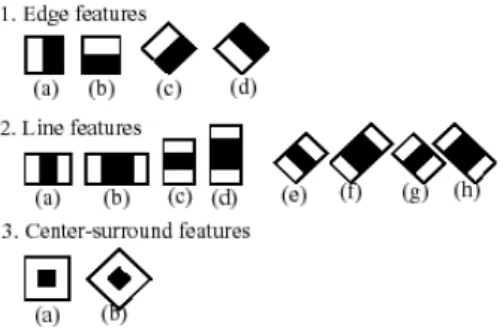 Fig.    9. Basic features for Haar-Like feature extraction. 