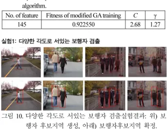 Table 1. Performance comparison between the proposed GA-SVM  classifier and traditional GA-SVM classifier