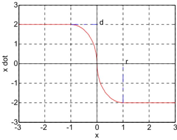 Fig. 1. The elliptical sliding surface.