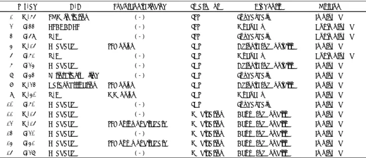 Table 1. Summary of 15 cases of isolated sphenoid lesions 