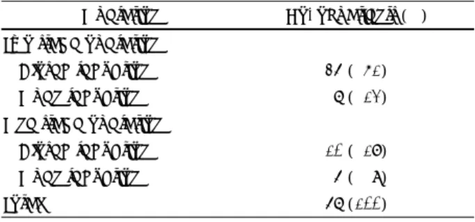 Table 1. Distribution of operation methods of open nasal bone fractures 